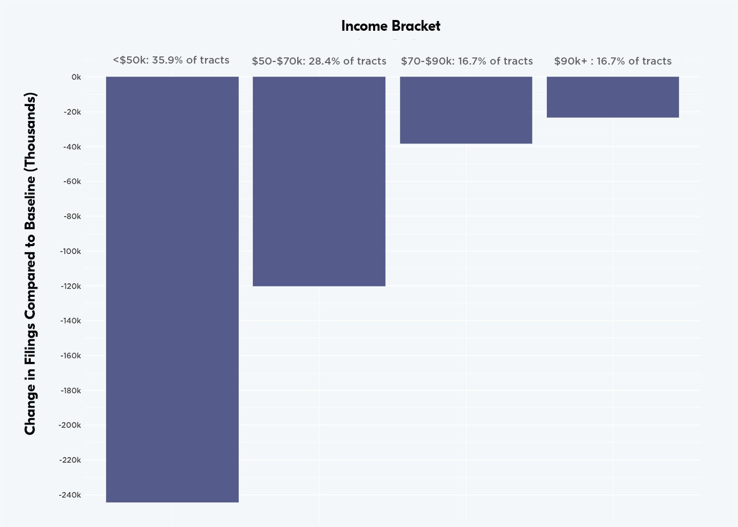 bar chart